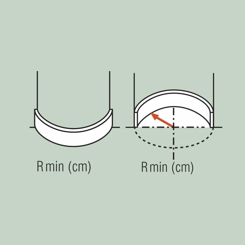 rmin